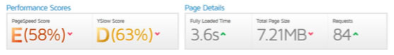 SEO Audit Page Speed